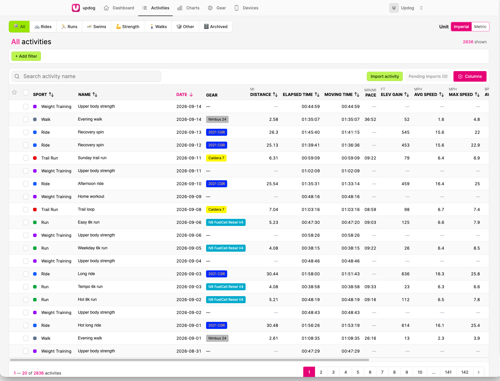 Updog activities table with sport tabs, filters and sortable columns