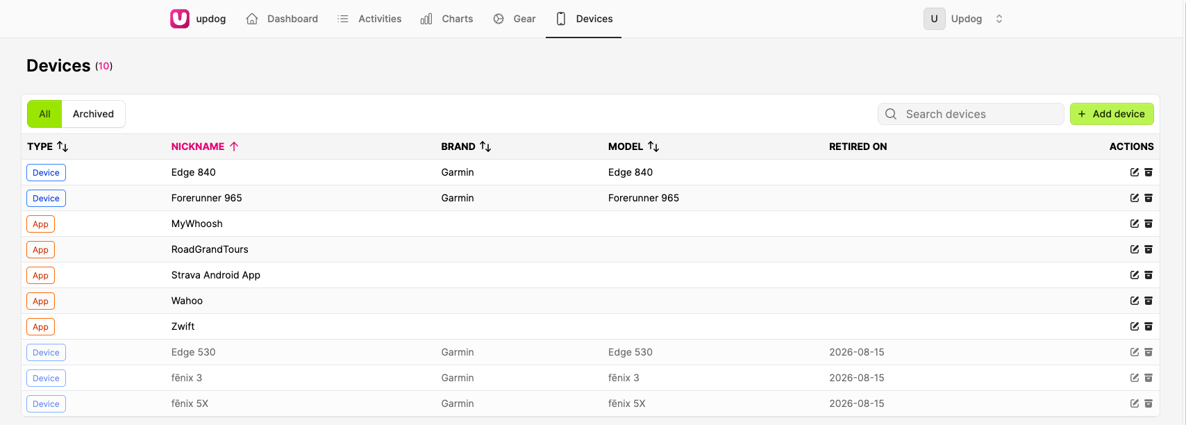 Updog devices table listing watches, head units and recording apps